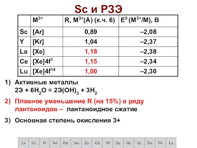 Sc и РЗЭ Активные металлы 2Э + 6H2О = 2Э(ОН)3 +