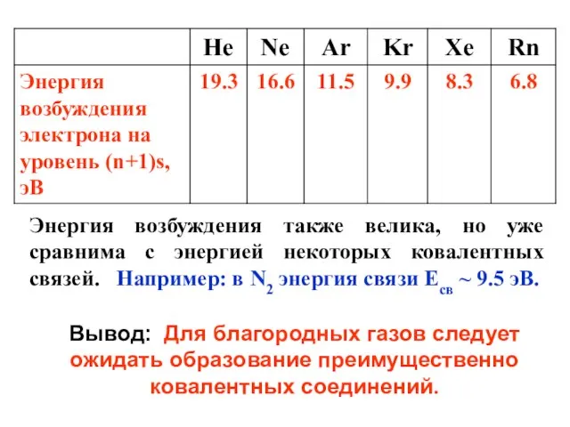 Энергия возбуждения также велика, но уже сравнима с энергией некоторых ковалентных