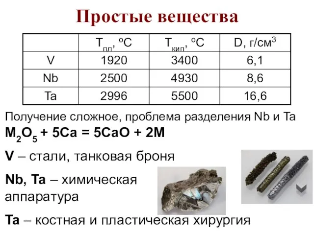 Простые вещества Получение сложное, проблема разделения Nb и Ta M2O5 +