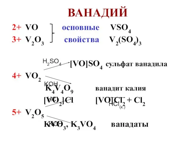 ВАНАДИЙ 2+ VO основные VSO4 3+ V2O3 свойства V2(SO4)3 [VO]SO4 сульфат