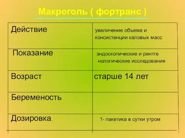 Макроголь ( фортранс ) Действие увеличение объема и консистенции каловых масс