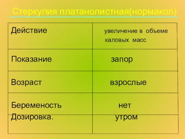 Стеркулия платанолистная(нормакол) Действие увеличение в объеме каловых масс Показание запор Возраст взрослые Беременость нет Дозировка. утром