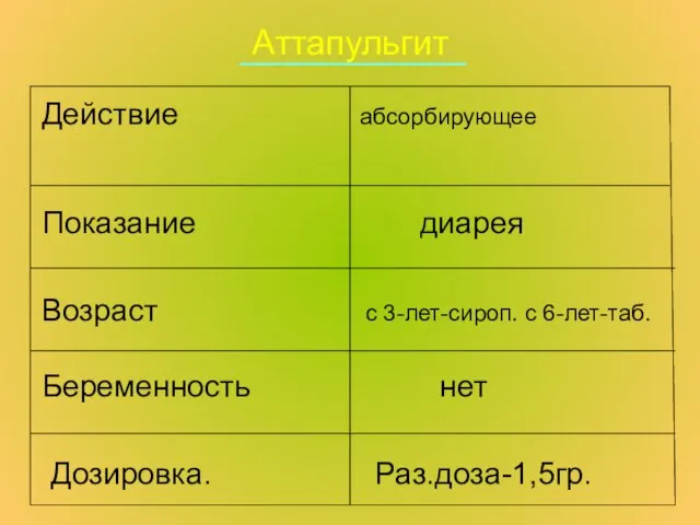 Аттапульгит Действие абсорбирующее Показание диарея Возраст с 3-лет-сироп. с 6-лет-таб. Беременность нет Дозировка. Раз.доза-1,5гр.