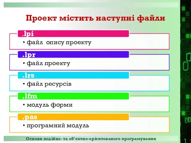 Проект містить наступні файли