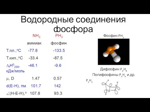 Водородные соединения фосфора Фосфин PH3 Дифосфин P2H4 Полифосфины PnHn и др. P5H5