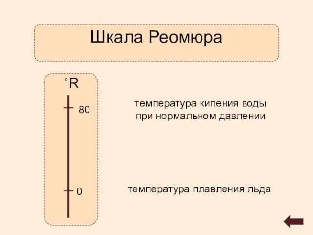 Шкала Реомюра ˚R 0 80 температура кипения воды при нормальном давлении температура плавления льда