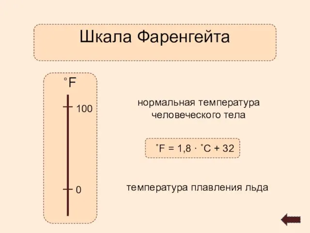 Шкала Фаренгейта ˚F 0 100 нормальная температура человеческого тела температура плавления