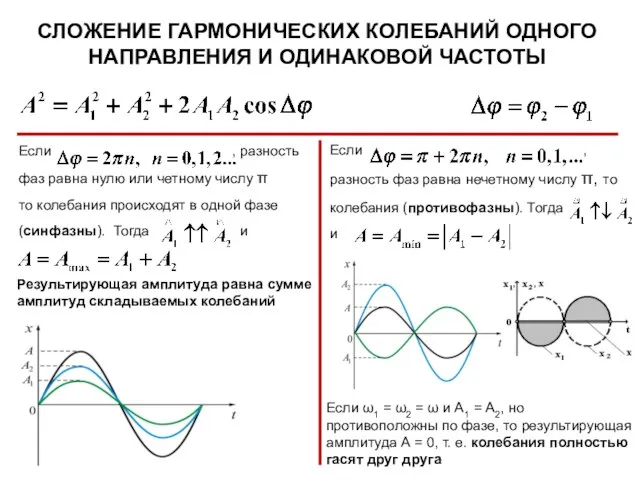 Если , разность фаз равна нулю или четному числу π то