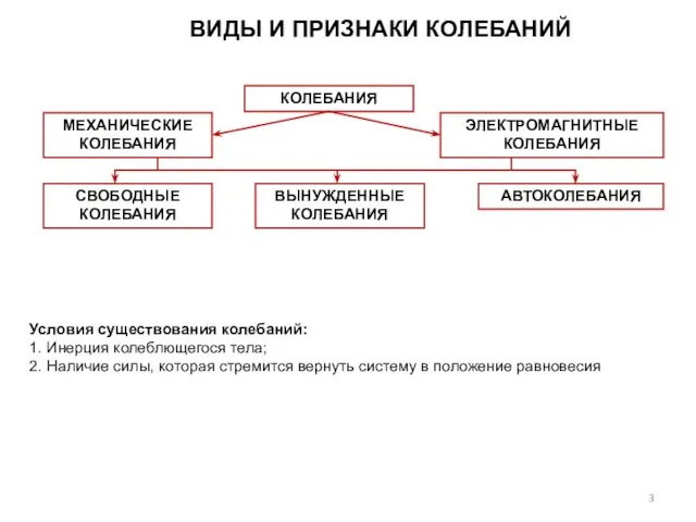 ВИДЫ И ПРИЗНАКИ КОЛЕБАНИЙ Условия существования колебаний: 1. Инерция колеблющегося тела;