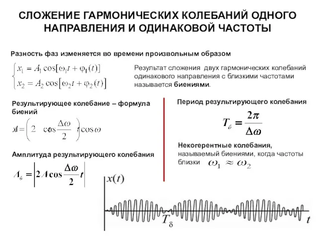 СЛОЖЕНИЕ ГАРМОНИЧЕСКИХ КОЛЕБАНИЙ ОДНОГО НАПРАВЛЕНИЯ И ОДИНАКОВОЙ ЧАСТОТЫ Разность фаз изменяется