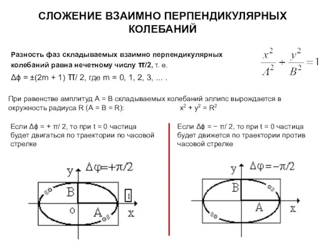 СЛОЖЕНИЕ ВЗАИМНО ПЕРПЕНДИКУЛЯРНЫХ КОЛЕБАНИЙ Разность фаз складываемых взаимно перпендикулярных колебаний равна