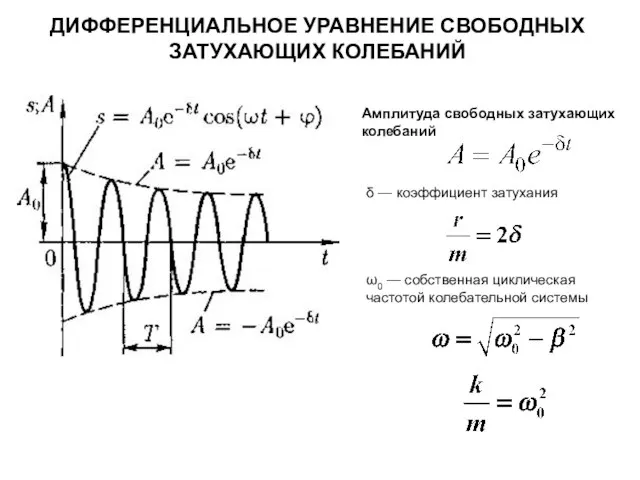 ДИФФЕРЕНЦИАЛЬНОЕ УРАВНЕНИЕ СВОБОДНЫХ ЗАТУХАЮЩИХ КОЛЕБАНИЙ Амплитуда свободных затухающих колебаний δ —