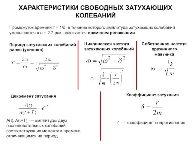 Промежуток времени τ = 1/δ, в течение которого амплитуда затухающих колебаний