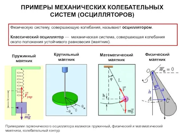 ПРИМЕРЫ МЕХАНИЧЕСКИХ КОЛЕБАТЕЛЬНЫХ СИСТЕМ (ОСЦИЛЛЯТОРОВ) Пружинный маятник Физический маятник Крутильный маятник