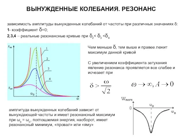 ВЫНУЖДЕННЫЕ КОЛЕБАНИЯ. РЕЗОНАНС зависимость амплитуды вынужденных колебаний от частоты при различных