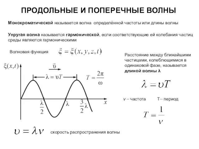 ПРОДОЛЬНЫЕ И ПОПЕРЕЧНЫЕ ВОЛНЫ Монохроматической называется волна определённой частоты или длины