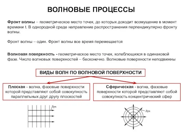 ВОЛНОВЫЕ ПРОЦЕССЫ Фронт волны – геометрическое место точек, до которых доходит