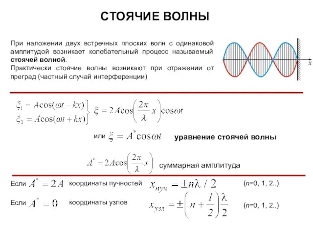 СТОЯЧИЕ ВОЛНЫ При наложении двух встречных плоских волн с одинаковой амплитудой