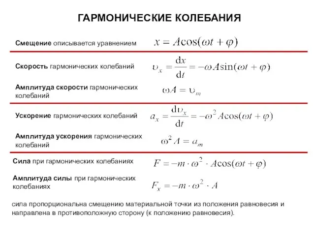 Амплитуда скорости гармонических колебаний Амплитуда ускорения гармонических колебаний Скорость гармонических колебаний