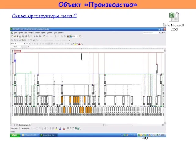 Объект «Производство» Схема оргструктуры типа С