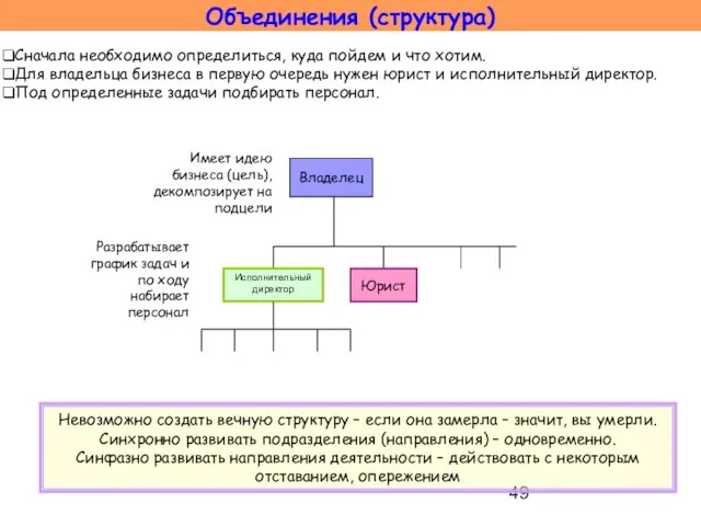 Сначала необходимо определиться, куда пойдем и что хотим. Для владельца бизнеса