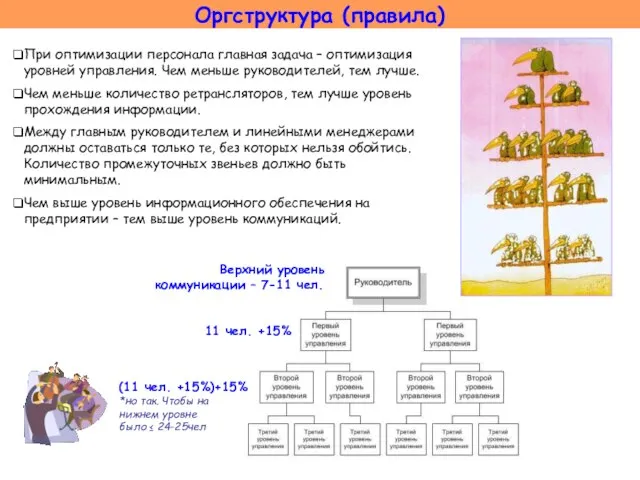 Оргструктура (правила) При оптимизации персонала главная задача – оптимизация уровней управления.