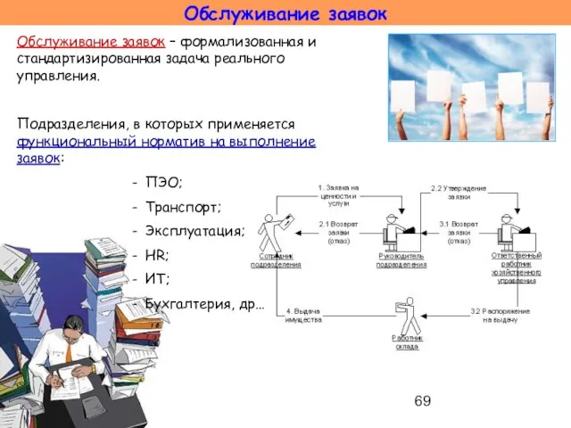 Обслуживание заявок Обслуживание заявок – формализованная и стандартизированная задача реального управления.