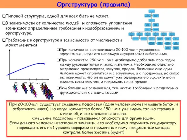 Оргструктура (правила) Типовой структуры, одной для всех быть не может. В