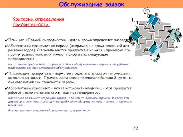 Обслуживание заявок Критерии определения приоритетности: Принцип «Прямой очередности» - дата и