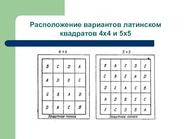 Расположение вариантов латинском квадратов 4х4 и 5х5