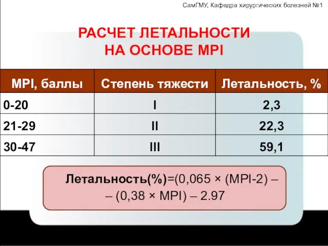 СамГМУ, Кафедра хирургических болезней №1 РАСЧЕТ ЛЕТАЛЬНОСТИ НА ОСНОВЕ MPI Летальность(%)=(0,065