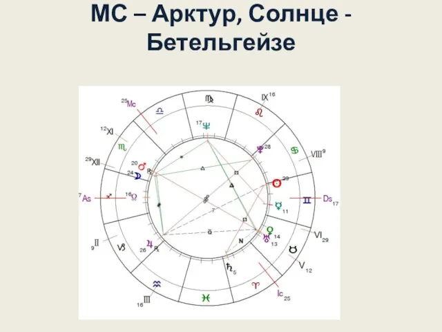 МС – Арктур, Солнце - Бетельгейзе