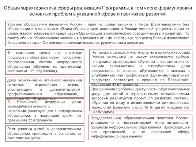 В настоящее время все развитые государства мира реализуют программы формирования систем