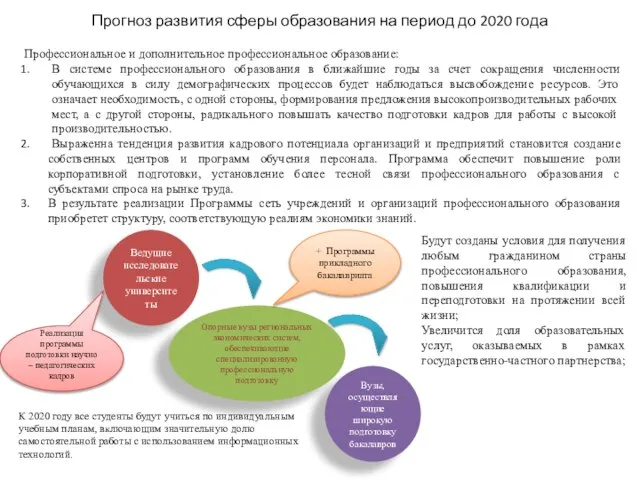 Прогноз развития сферы образования на период до 2020 года Профессиональное и