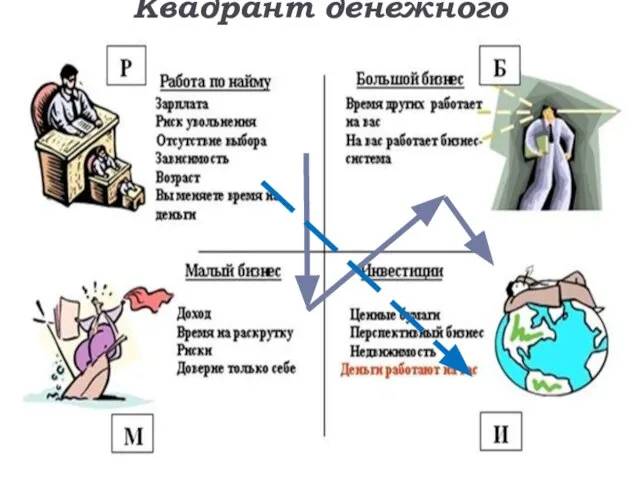 Квадрант денежного потока