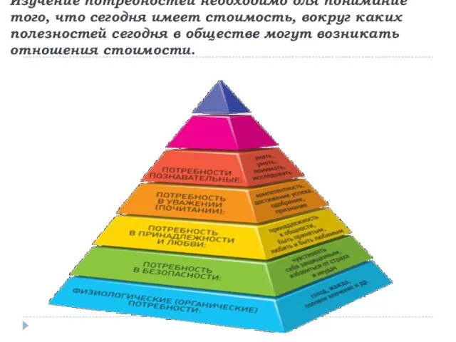 Изучение потребностей необходимо для понимание того, что сегодня имеет стоимость, вокруг