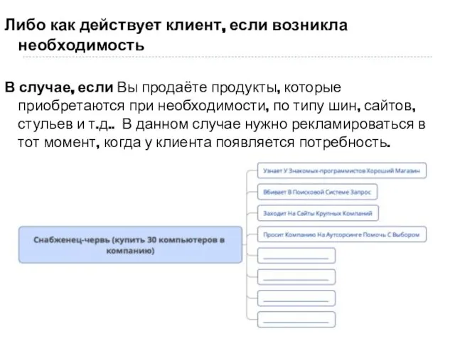Либо как действует клиент, если возникла необходимость В случае, если Вы