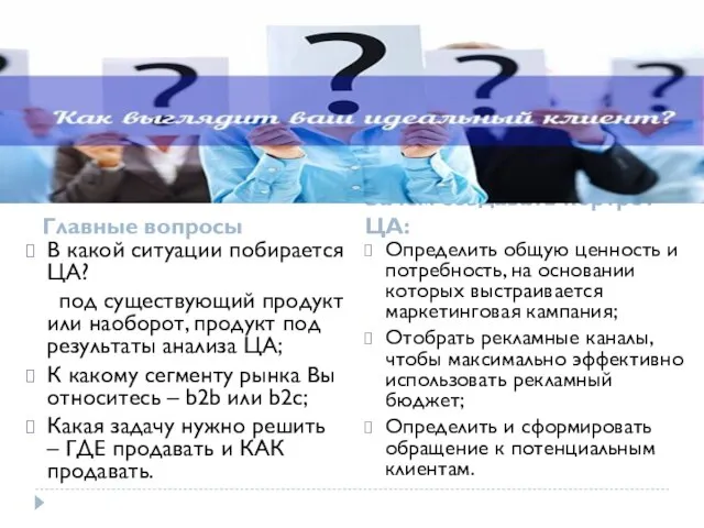 Главные вопросы Зачем создавать портрет ЦА: В какой ситуации побирается ЦА?