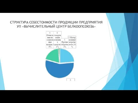 СТРУКТУРА СЕБЕСТОИМОСТИ ПРОДУКЦИИ ПРЕДПРИЯТИЯ УП «ВЫЧИСЛИТЕЛЬНЫЙ ЦЕНТР БЕЛКООПСОЮЗА»