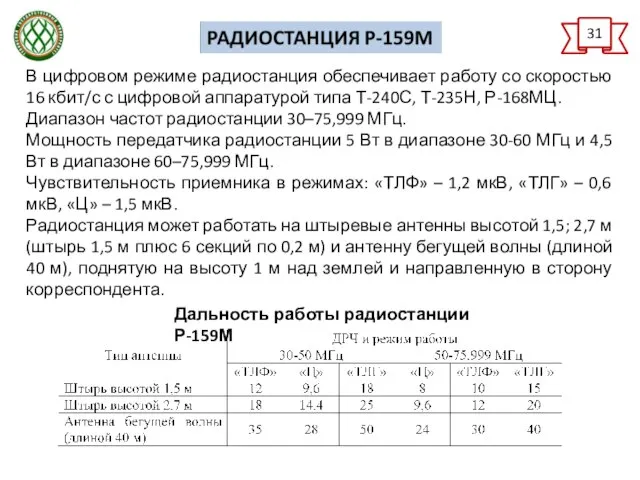 31 В цифровом режиме радиостанция обеспечивает работу со скоростью 16 кбит/с