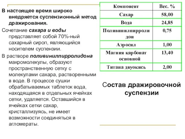 Состав дражировочной суспензии В настоящее время широко внедряется суспензионный метод дражирования.