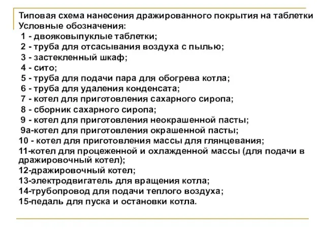 Типовая схема нанесения дражированного покрытия на таблетки Условные обозначения: 1 -