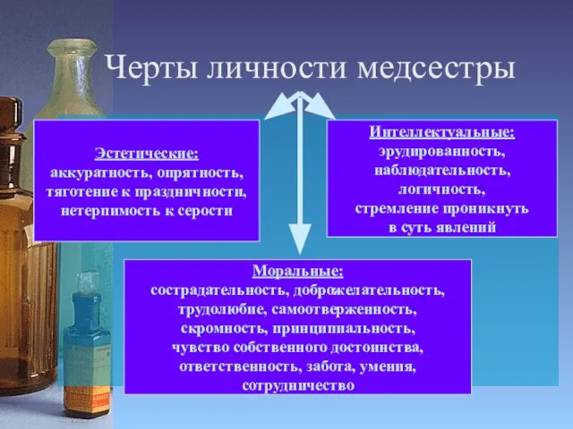 Черты личности медсестры Эстетические: аккуратность, опрятность, тяготение к праздничности, нетерпимость к