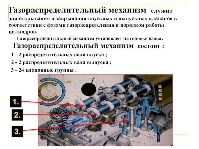 Газораспределительный механизм служит для открывания и закрывания впускных и выпускных клапанов