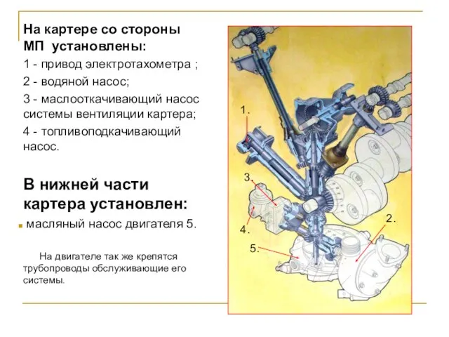 На картере со стороны МП установлены: 1 - привод электротахометра ;