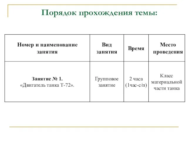 Порядок прохождения темы: