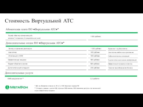 Тариф «Мастер коммуникаций» 1 000 руб/мес включено 7 сотрудников, 14 соединительных