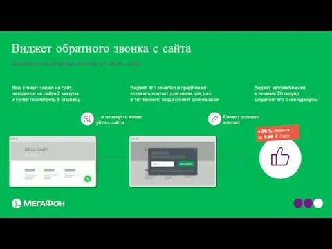 Виджет обратного звонка с сайта Генератор неслучайных продаж на вашем сайте