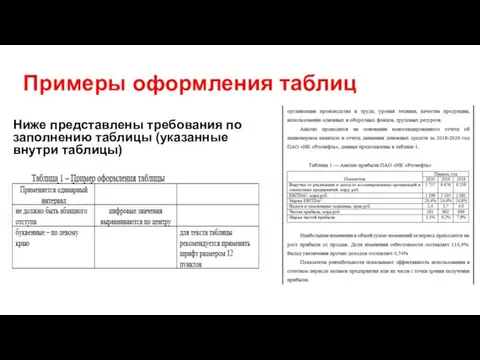 Примеры оформления таблиц Ниже представлены требования по заполнению таблицы (указанные внутри таблицы)