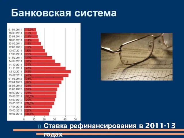 Ставка рефинансирования в 2011-13 годах Банковская система